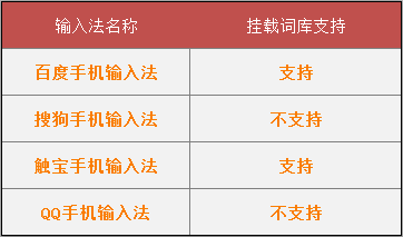 激战!Android主流输入法全方位横评