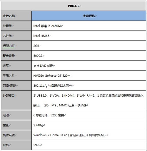 低价风暴华硕商务笔记本Pro4JS售价5999 