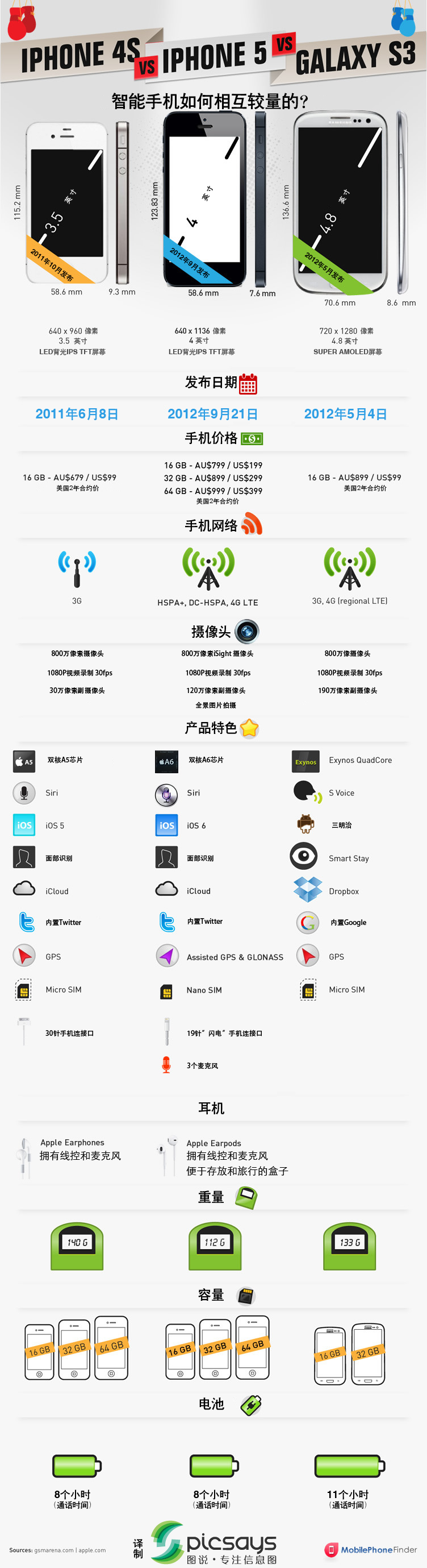 http://upload.qudong.com/uploads/allimg/120926/110I3O05-0.png