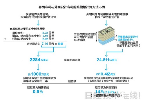 设计专利赔偿计算方法