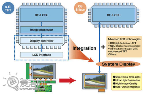 夏普量产5英寸1080P液晶屏 iPhone 5没能赶上