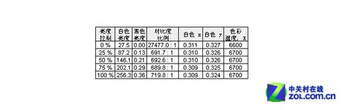 MHL成移动时代标配?三星智联液晶首测 