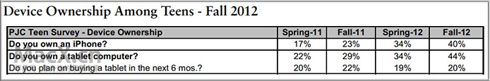 12.10.09-Survey.jpg