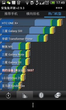 双待双核超薄娱乐手机 HTC One SU评测 