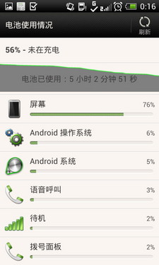 双待双核超薄娱乐手机 HTC One SU评测 