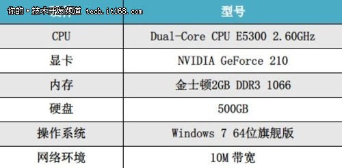 夺极速之王 360极速浏览器VS猎豹浏览器