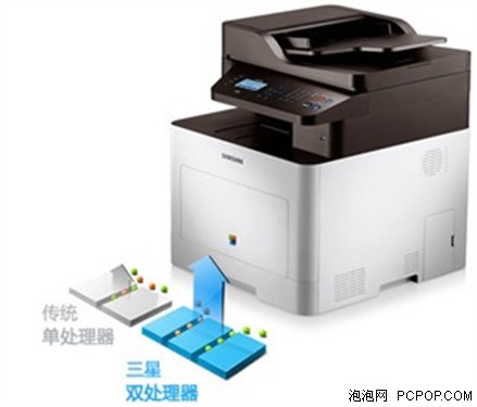 三星CLX-6260 开启双CPU高效办公时代 
