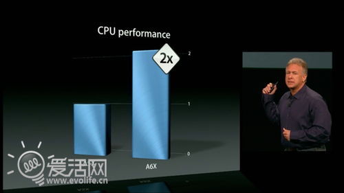 苹果大义灭亲：iPad4闪亮登场 iPad3回老家结婚