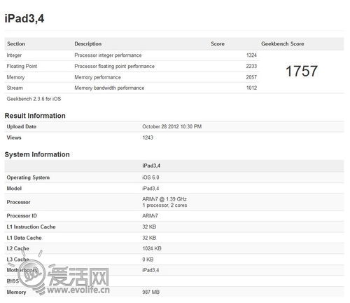 前浪死在沙滩上：iPad 4跑分数据超iPad 3两倍