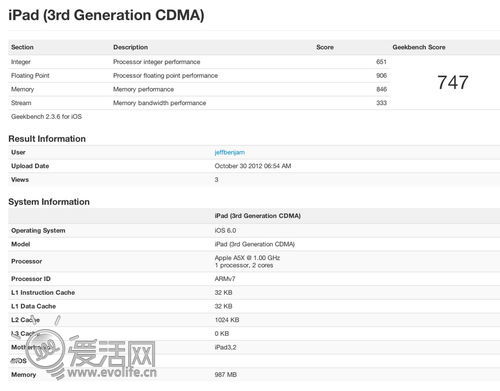 前浪死在沙滩上：iPad 4跑分数据超iPad 3两倍