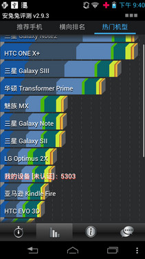 极窄边框五双智能 摩托罗拉XT788评测 