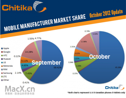 chitika-web-browsing-chart-517x400.png