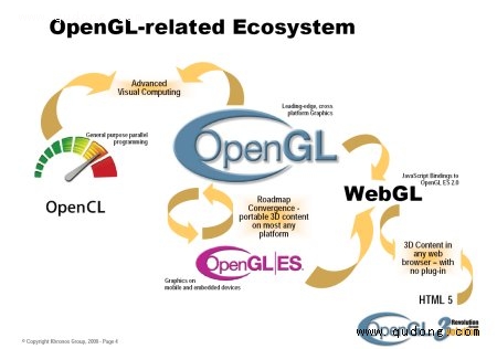 OpenGL3.2版面世!NVIDIA首发最新显卡驱动_