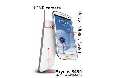 三星Galaxy S4 有可能使用可弯曲屏幕技术