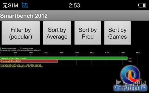 是不是好智能机压力测试就知道 vivo xplay性能体验