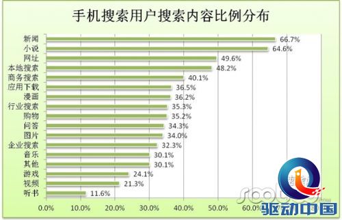 手机搜索引擎排名_手机壁纸图片搜索引擎(3)