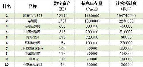 b2b网站大全排名