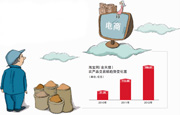 继阿里京东之后，淘金地杀入电商贷款领域