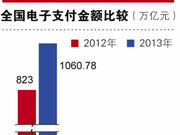 手机丢了，资金会被盗吗