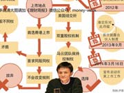 全球资本市场三扇门，为什么给阿里关掉了两扇门