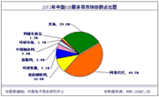 阿里启动赴美IPO 淘宝或成重点治理对象