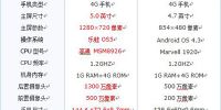 红辣椒4G版对决酷派8705 千元手机任你选