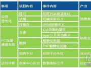 淘宝网金牌卖家展示位确定 获得福利曝光