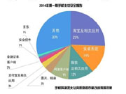 移动支付打开手机安全“潘多拉魔盒”