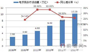 京东淘宝进军农村市场 电商竞争日趋激烈