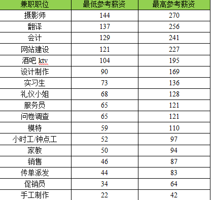 钟点工招聘济南_济南家政专业小时工为您做优质满意的好家政服务(4)