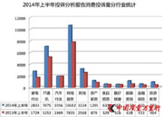 京东淘宝等多家电商被指难三包 或涉虚假宣传