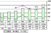 京东亏损停不下来，刘强东确定不是个吹牛的骗子？
