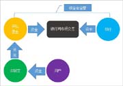 揭开余额宝“弟弟”招财宝的神秘面纱