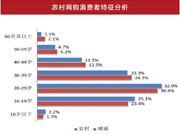 揭秘淘宝、京东们集体下乡的真实原因