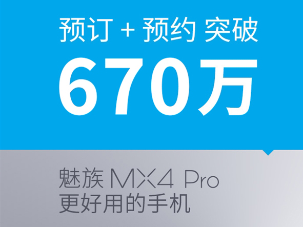 魅族MX4 Pro预订量公布 还是败给了价格更便宜的MX4