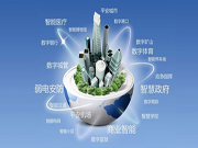智能家居成为智慧城市建设的首个入口