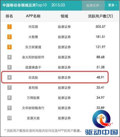 易观排名