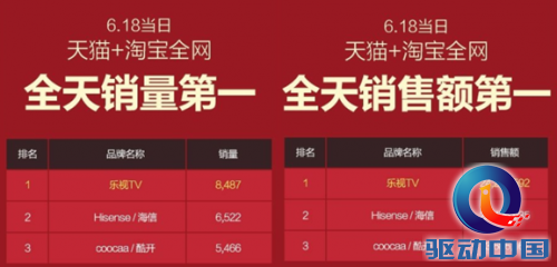 国内电视销量第一品牌 1434704319335.png