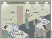 WIFI无死角？用LED灯来当路由器！