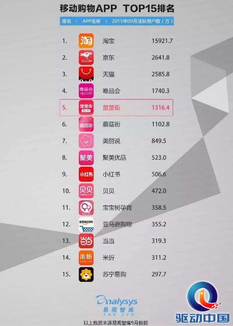 移动app排名_哈尔的移动城堡图片