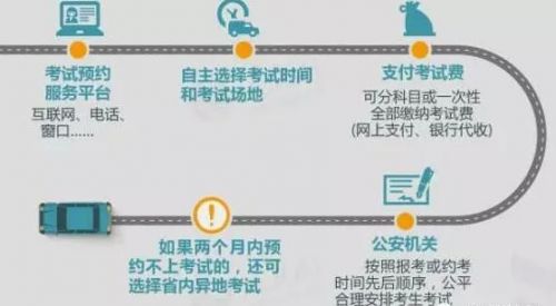 驾照“自学直考”要花多少钱？或超驾校所花费用