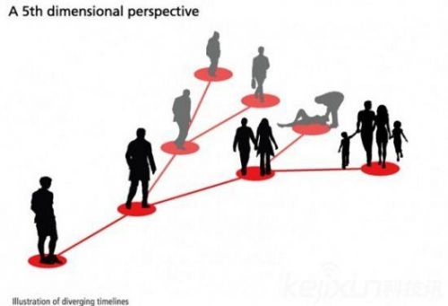 平行世界理论依据 1456119063345.jpg