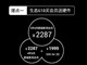 618狂欢购物节！乐视靠卖会员目标30亿？