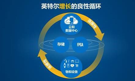 站在万物互联风口：驱动者英特尔全速前进