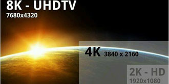 日本全球首播8k“超高清”节目 2020年东京奥运会时普及