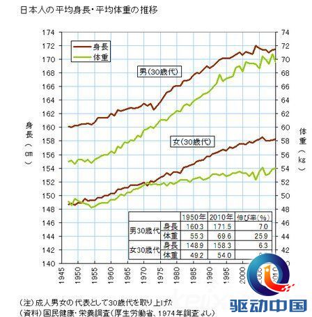 江户时代人口_这才是中日关系的真正本质 看完被彻底震撼(3)