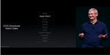 2015年Apple Watch的销量可达900万？还是保守估计！