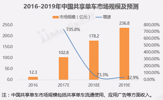 50年中国人口增长了三倍_中国人口增长曲线图(2)