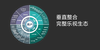 乐视的“垂死挣扎”，取消加班餐和班车能救活公司吗？