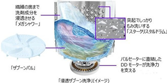 东芝强效全自动洗衣机：清洁与水流技术合二为一
